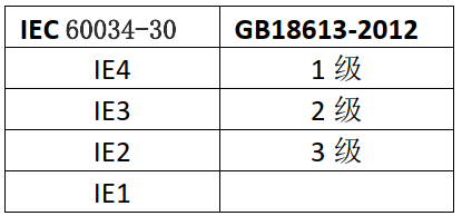 西門子銘牌 (5) 西門子銘牌 (5)