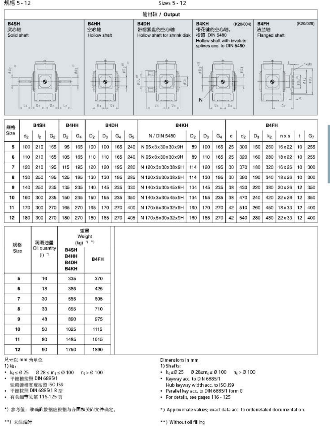 B4SH11B減速機(jī) B4SH11B減速機(jī)