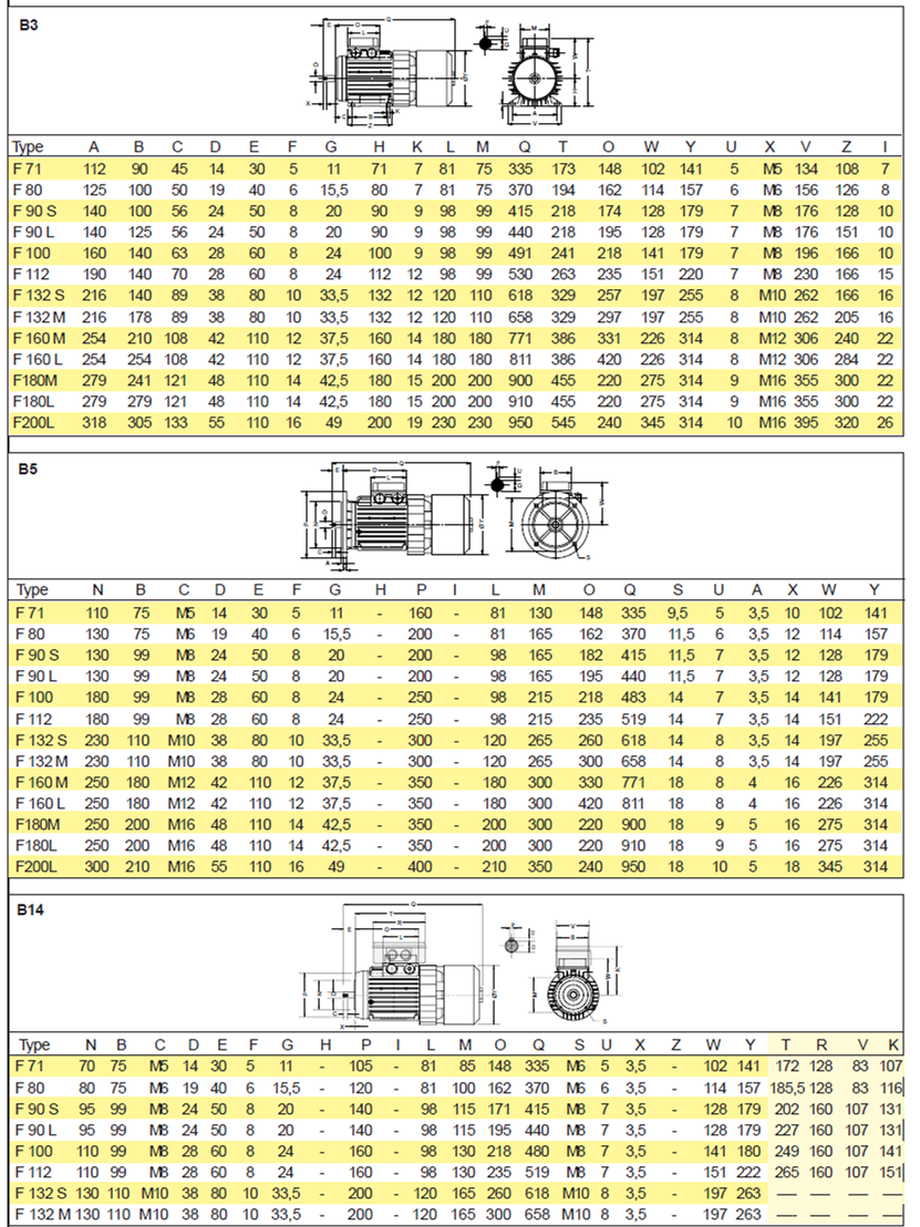 VEMT剎車電機 VEMT剎車電機