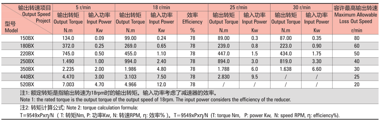 C系列型號 C系列型號