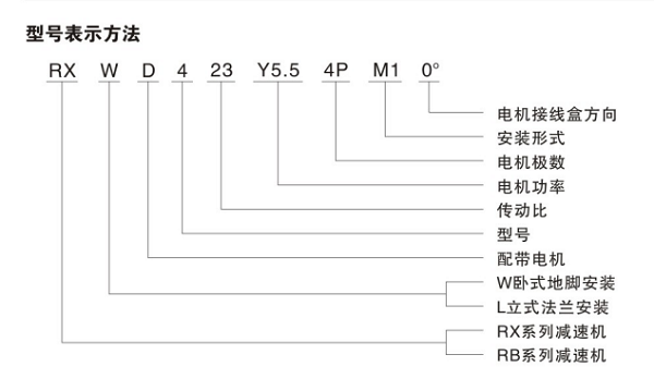 型號(hào)表示方式 型號(hào)表示方式