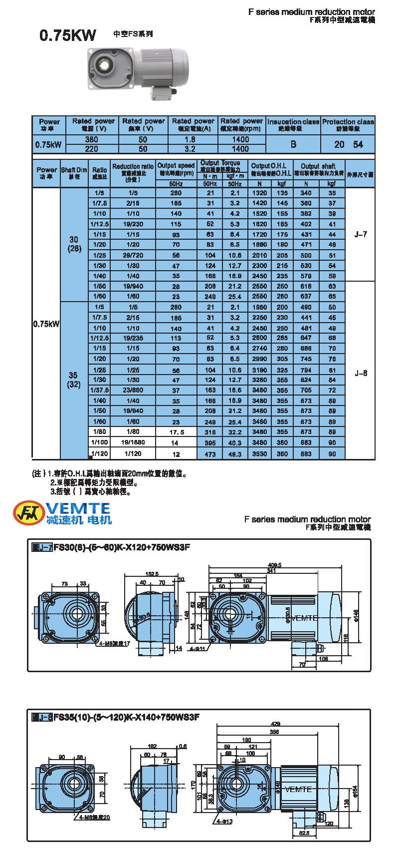 縮框型0.75KW-空心軸 縮框型0.75KW-空心軸
