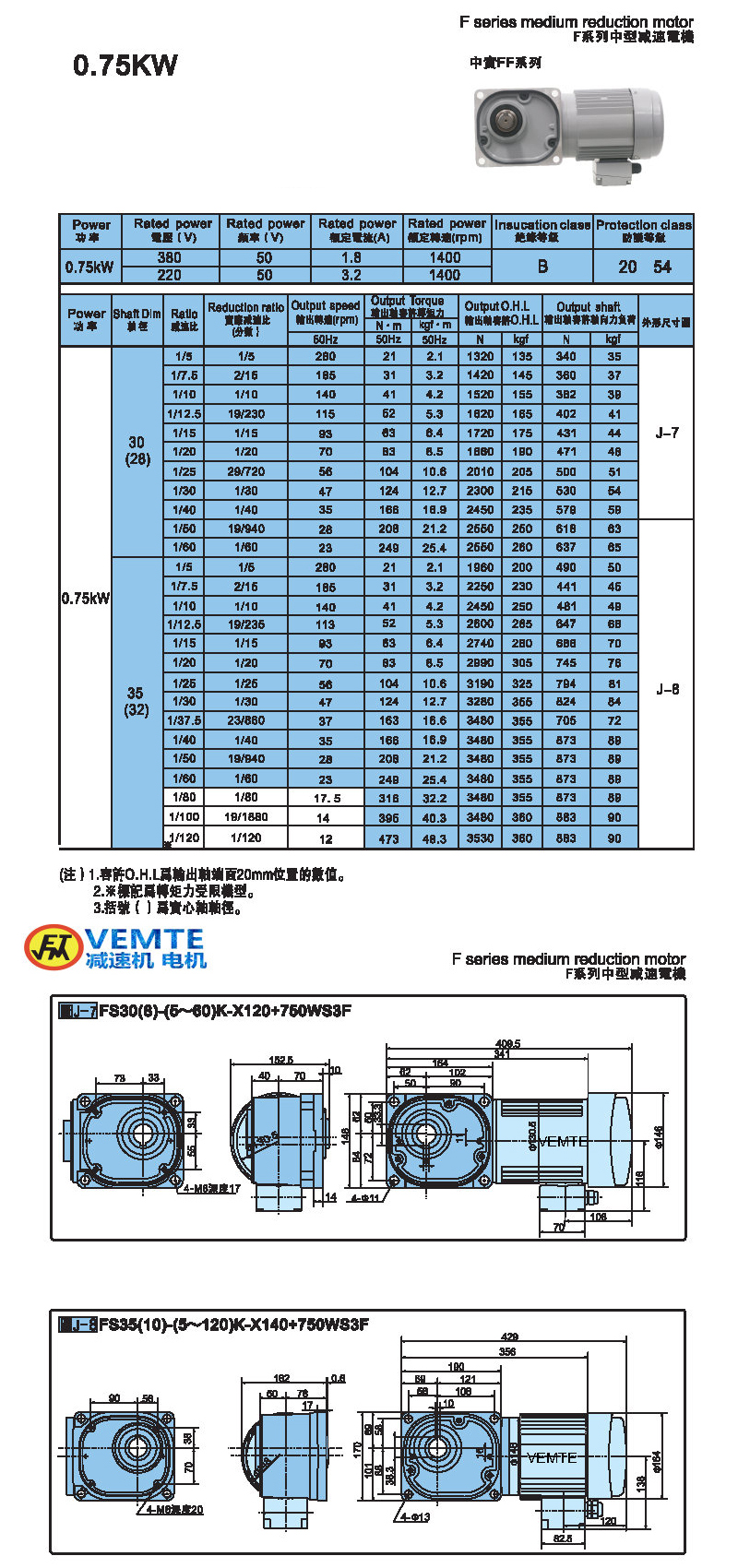 縮框型0.75KW-實心軸 縮框型0.75KW-實心軸