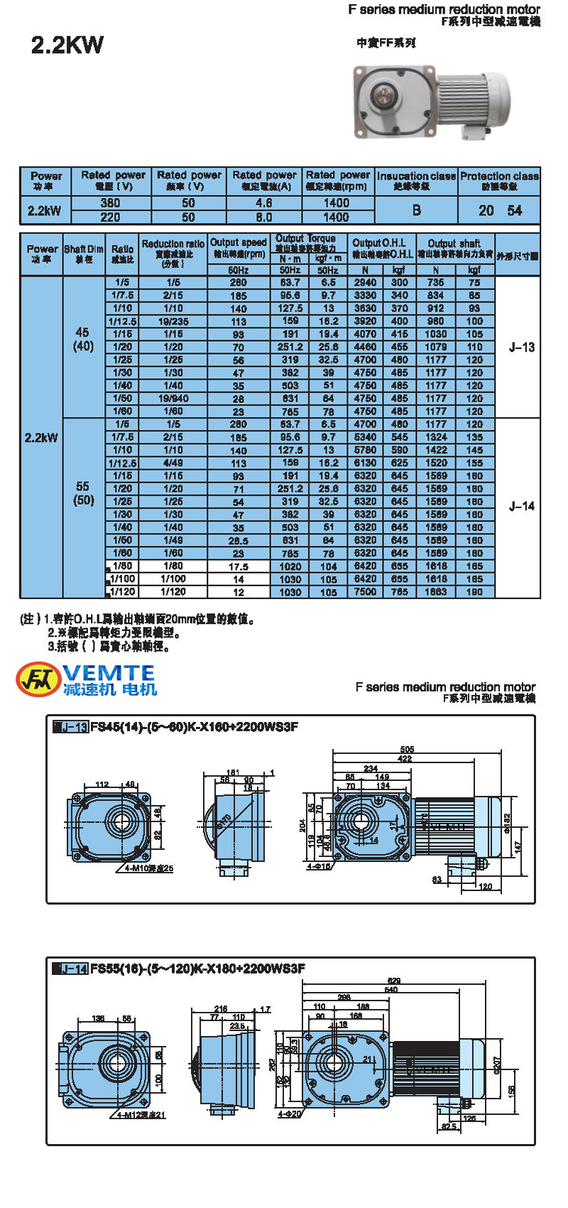 縮框型2.2kw-實心軸 縮框型2.2kw-實心軸
