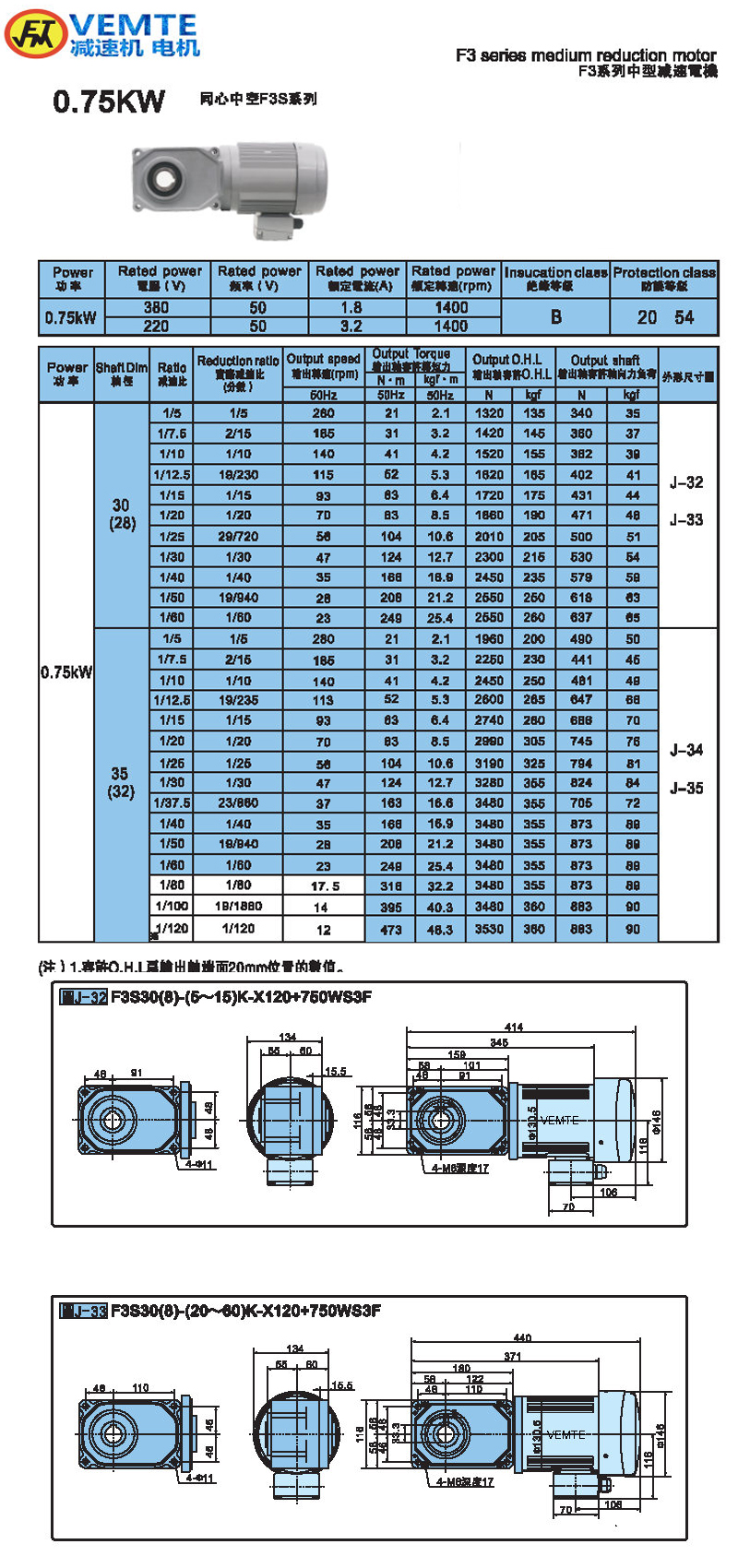 標(biāo)準(zhǔn)型0.75KW-空心軸 標(biāo)準(zhǔn)型0.75KW-空心軸