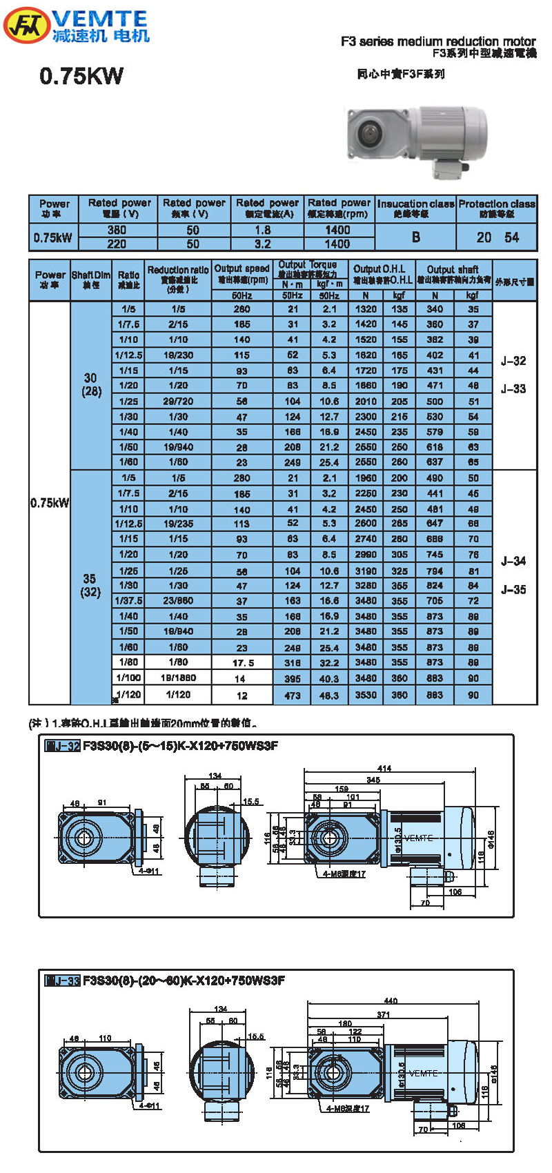 標準型0.75KW-實心軸 標準型0.75KW-實心軸