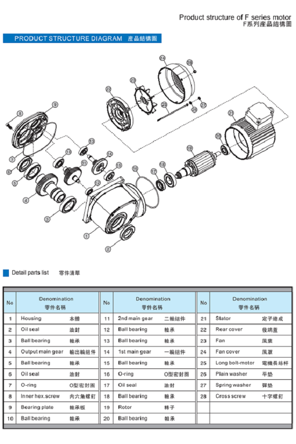 F系列直交軸減速機(jī)結(jié)構(gòu)圖 F系列直交軸減速機(jī)結(jié)構(gòu)圖