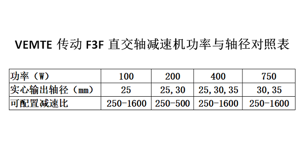 F3F系列直角軸減速機資料 F3F系列直角軸減速機資料