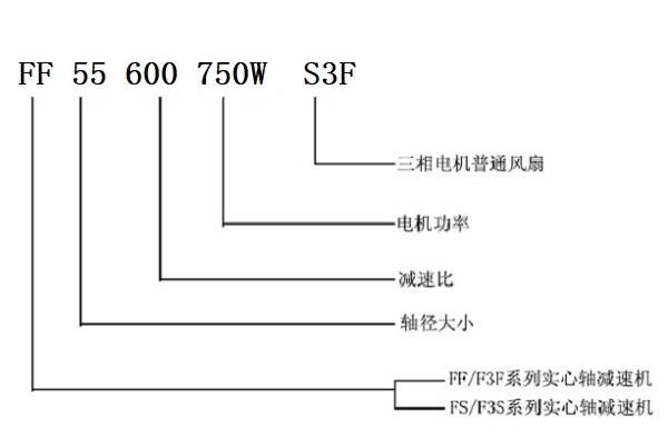 FF系列減速機(jī)型號(hào)解釋 FF系列減速機(jī)型號(hào)解釋
