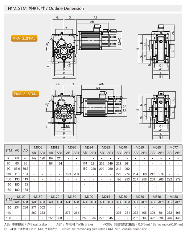 FKM110減速機圖紙 FKM110減速機圖紙