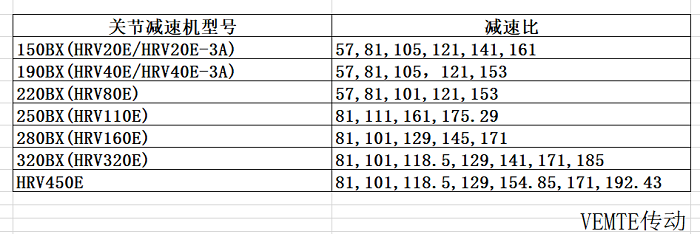 關(guān)節(jié)減速機(jī)對(duì)比圖 關(guān)節(jié)減速機(jī)對(duì)比圖