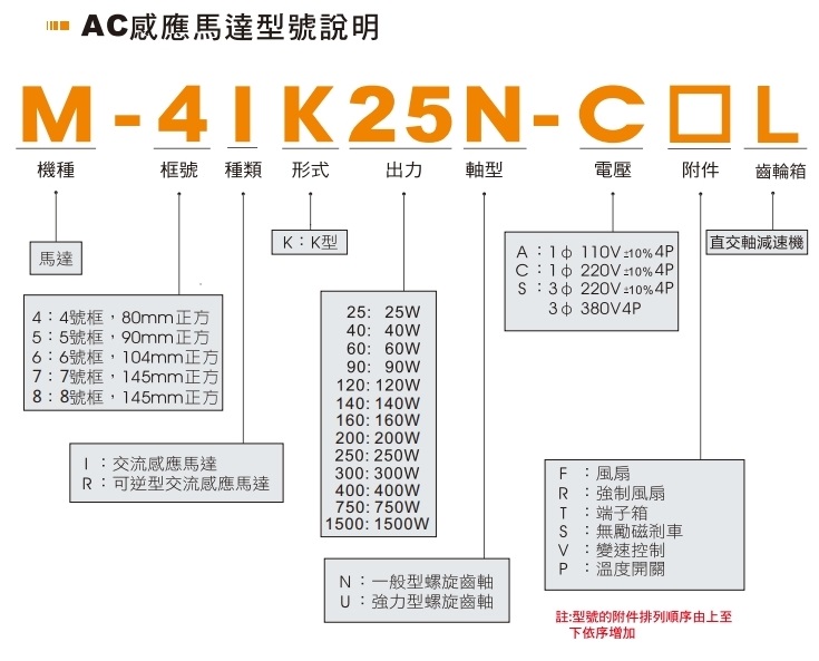 型號表示方式 大功率款 型號表示方式 大功率款
